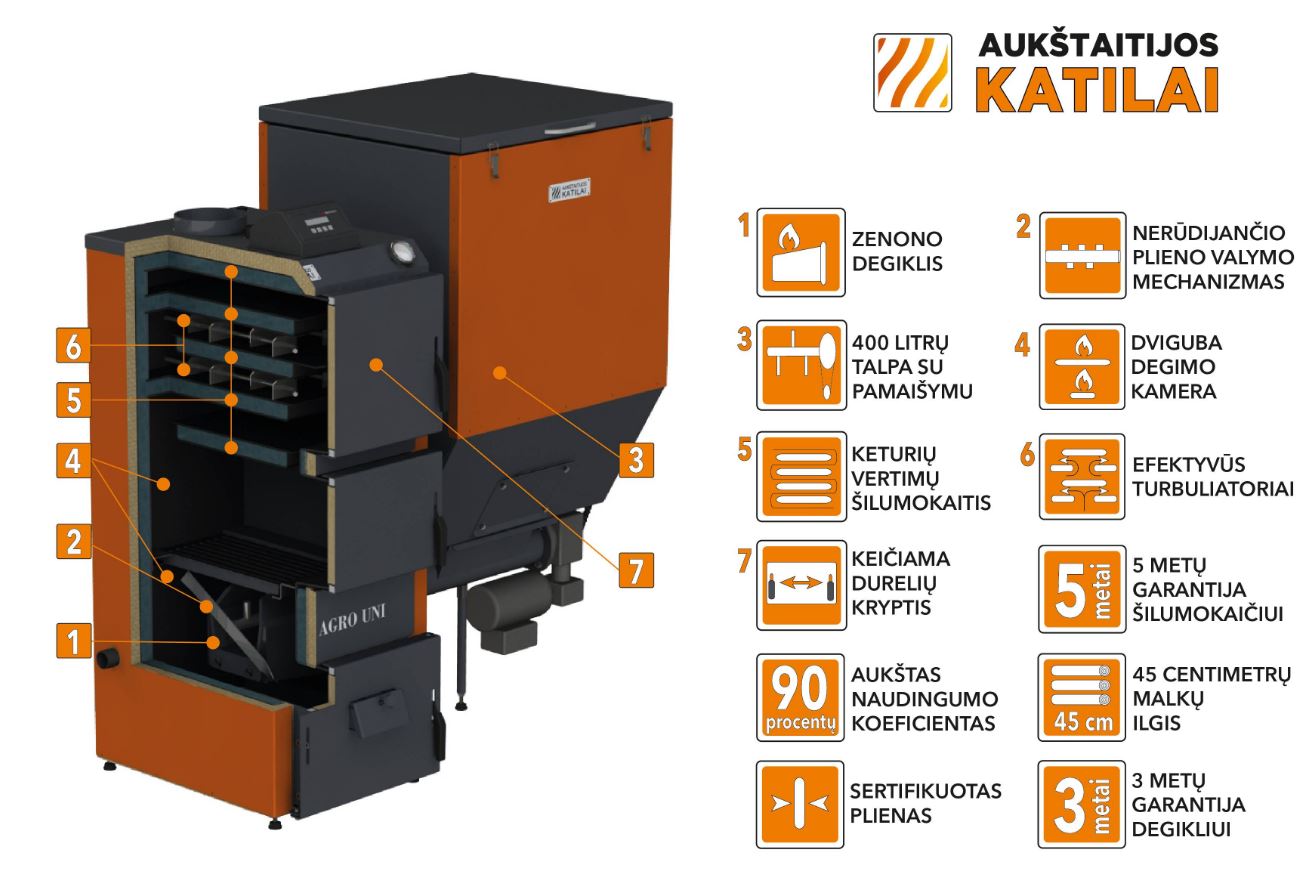 Agro UNI 15kW / 20kW / 30kW / 40kW - Image 3