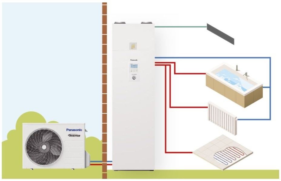 Aquarea All in one J generation 3kW - Image 2